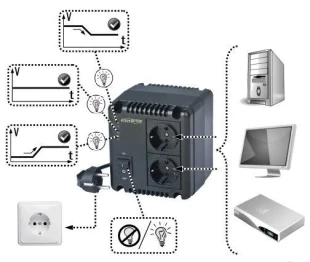 GEMBIRD EG-AVR-1001 Gembird Stabilizator napona AVR 1000VA (600W)