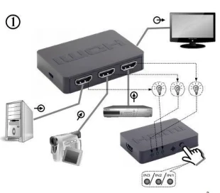 GEMBIRD DSW-HDMI-53 Gembird HDMI interface SWITCH, 5ports, remote