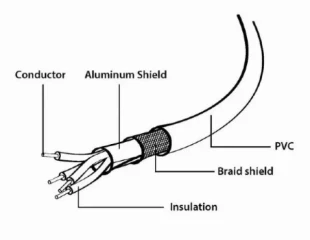 GEMBIRD CC-USB2-AMCM-1M Gembird USB 2.0 AM to Type-C cable (AM/CM), 1m