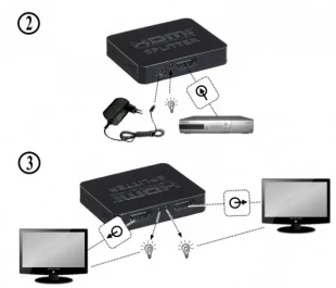 GEMBIRD DSP-2PH4-03 Gembird HDMI spliter aktivni, 1 na 2 port-a