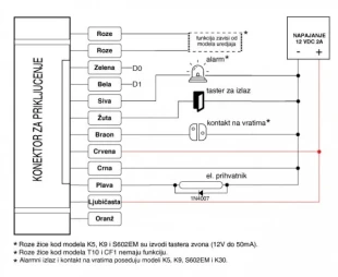 Teh-Tel Rfid citac bez tastature M3EM Vofootporni kontrola pristupa