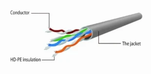 GEMBIRD PP12-0.25M/R Gembird Mrezni kabl, CAT5e UTP Patch cord 0.25m red