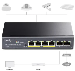 Cudy FS1006P 6-Port 10/100M PoE+ Switch, 60W internal max 32W/PoE, UPLINK, 250m (alt.PFS3006-4ET-60)