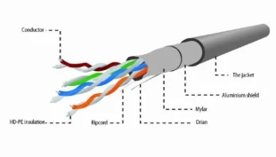 FPC-5004E-SO Gembird FTP cat.5E Indoor solid CU kotur 305m
