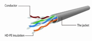 GEMBIRD PP12-0.5M/G Gembird Mrezni kabl, CAT5e UTP Patch cord 0.5m green
