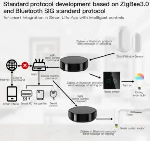 GEMBIRD ZIGBEE-GATEWAY-GW008 Gembird Tuya Zigbee Smart Gateway hub 3in1 multimodalni IR daljinski Glasovna