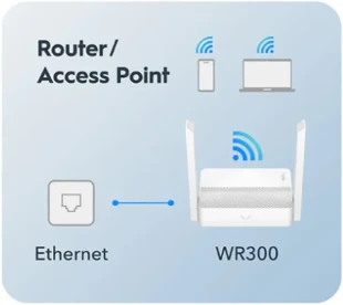 Cudy WR300 N300 Wi-Fi Router, Chipset MediaTek, router/AP/ Repeater/WISP 4xLAN, 2x5dBi