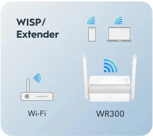 CUDY Cudy WR300 N300 Wi-Fi Router, Chipset MediaTek, router/AP/ Repeater/WISP 4xLAN, 2x5dBi