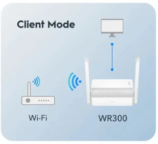 CUDY Cudy WR300 N300 Wi-Fi Router, Chipset MediaTek, router/AP/ Repeater/WISP 4xLAN, 2x5dBi