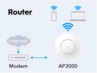 Cudy AP3000, AX3000 Ceiling Mount, 2.5G Wi-Fi 6 Access Point