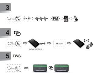 GEMBIRD DAC-SPKBT-QC15-BK Gembird Digitalni sat+alarm sa bezicnim punjenjem telefona 15W i zvucnikom, FM, BT