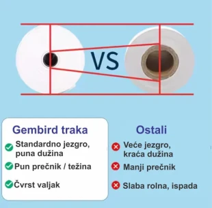 GMB POS-TROL57-50mm Termo rolna 57x50mm, 10KOM,  (30m, 53gsm BPA FREE)