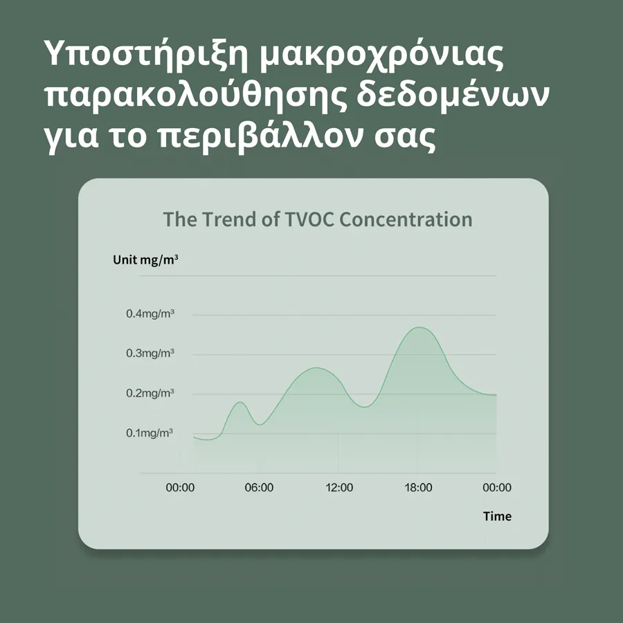 Aqara TVOC Air Quality Monitor: Model No: AAQS-S01; SKU: AS029GLW02 Slika 27