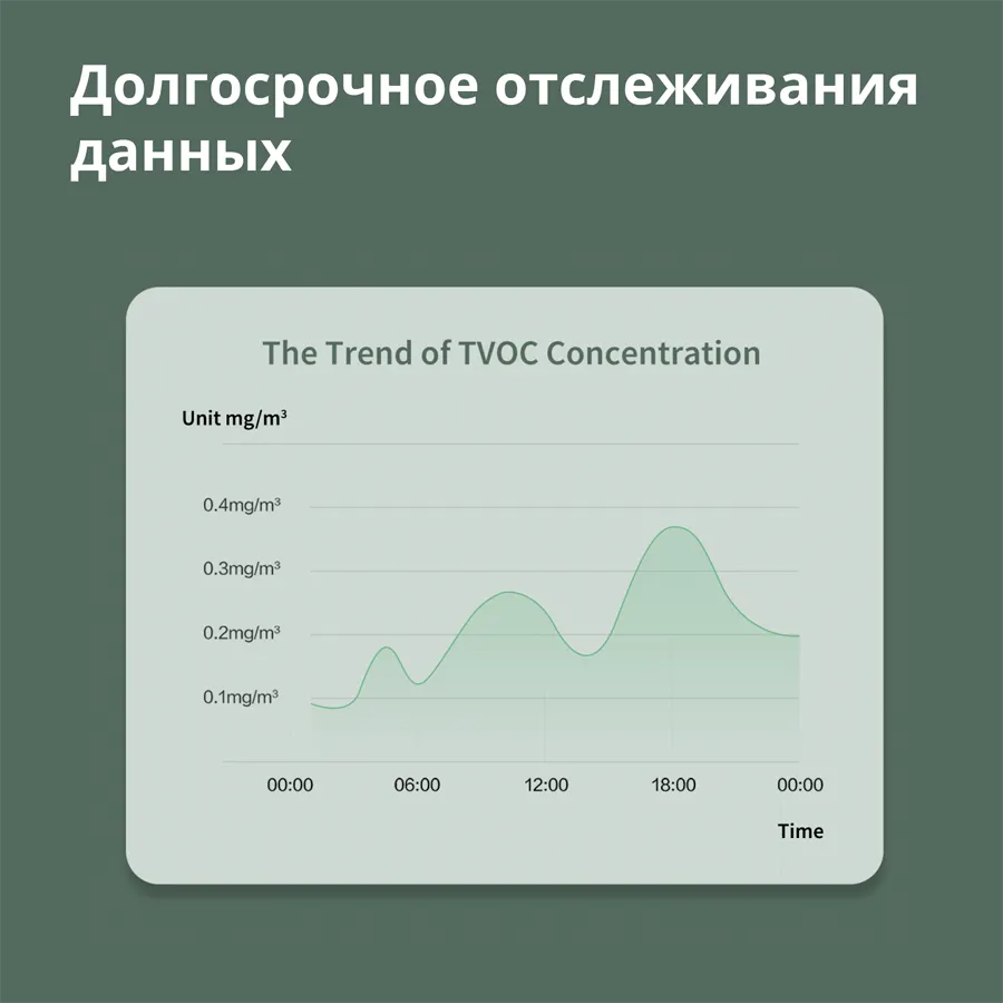 Aqara TVOC Air Quality Monitor: Model No: AAQS-S01; SKU: AS029GLW02 Slika 31