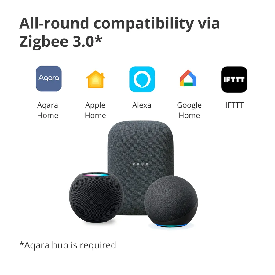 Aqara Smart Wall Switch H1 (with neutral, double rocker): Model: WS-EUK04; SKU: AK074EUW01 Slika 17