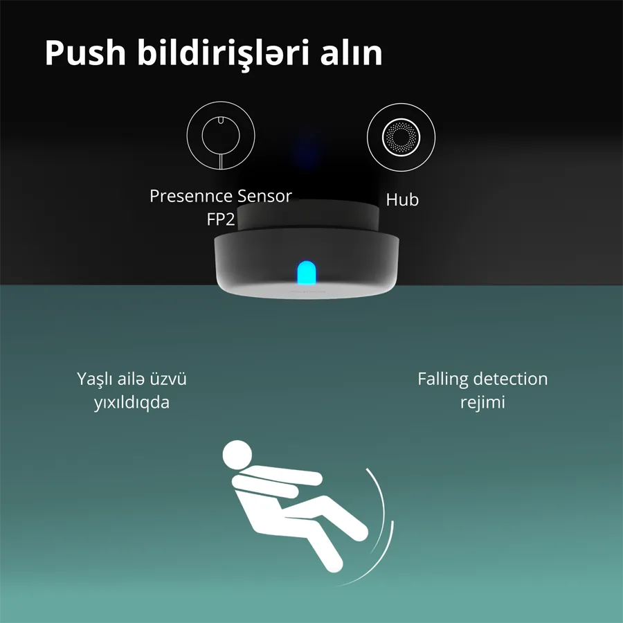 Presence Sensor FP2: Model No: PS-S02D; SKU: AS055GLW02 Slika 20