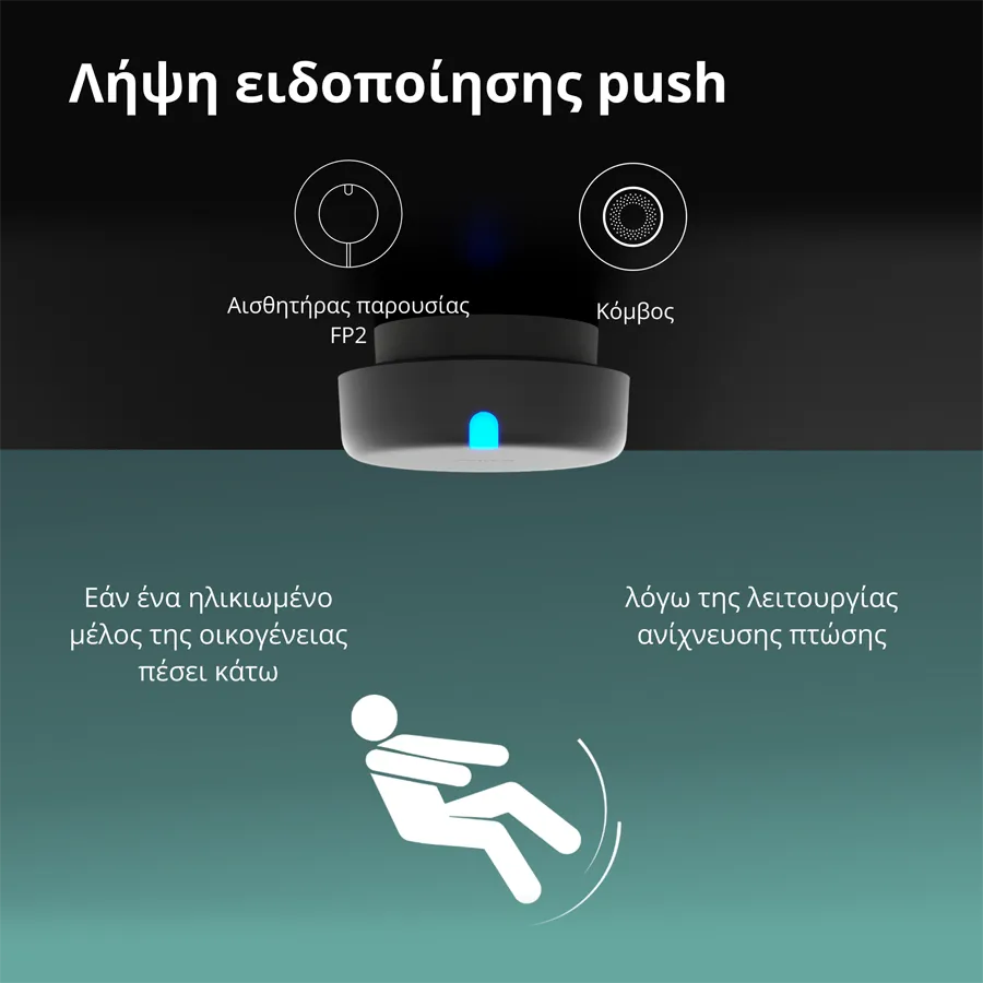 Presence Sensor FP2: Model No: PS-S02D; SKU: AS055GLW02 Slika 21