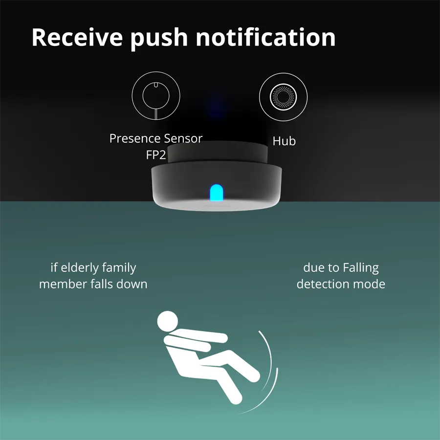 Presence Sensor FP2: Model No: PS-S02D; SKU: AS055GLW02 Slika 22