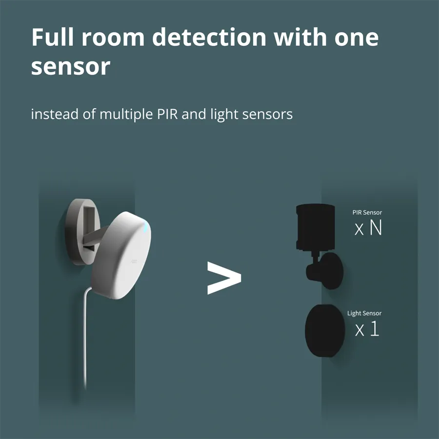 Presence Sensor FP2: Model No: PS-S02D; SKU: AS055GLW02 Slika 46