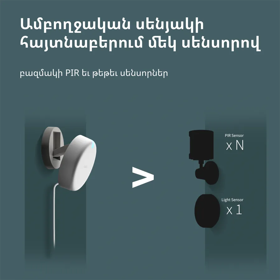 Presence Sensor FP2: Model No: PS-S02D; SKU: AS055GLW02 Slika 47