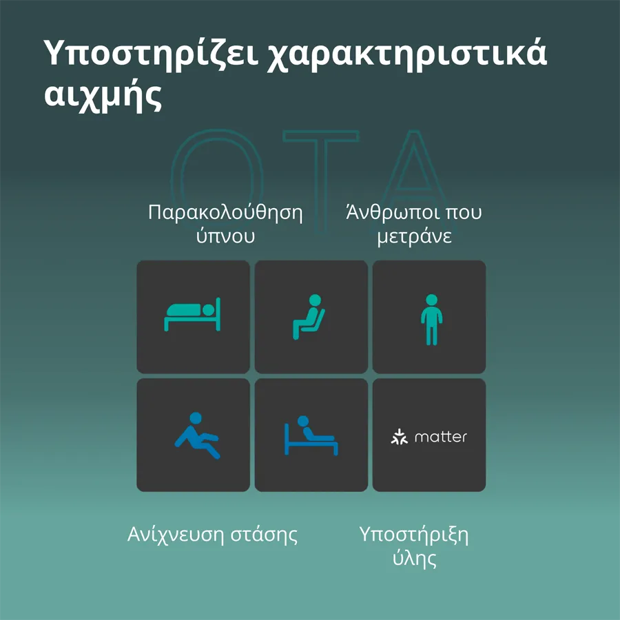 Presence Sensor FP2: Model No: PS-S02D; SKU: AS055GLW02 Slika 75