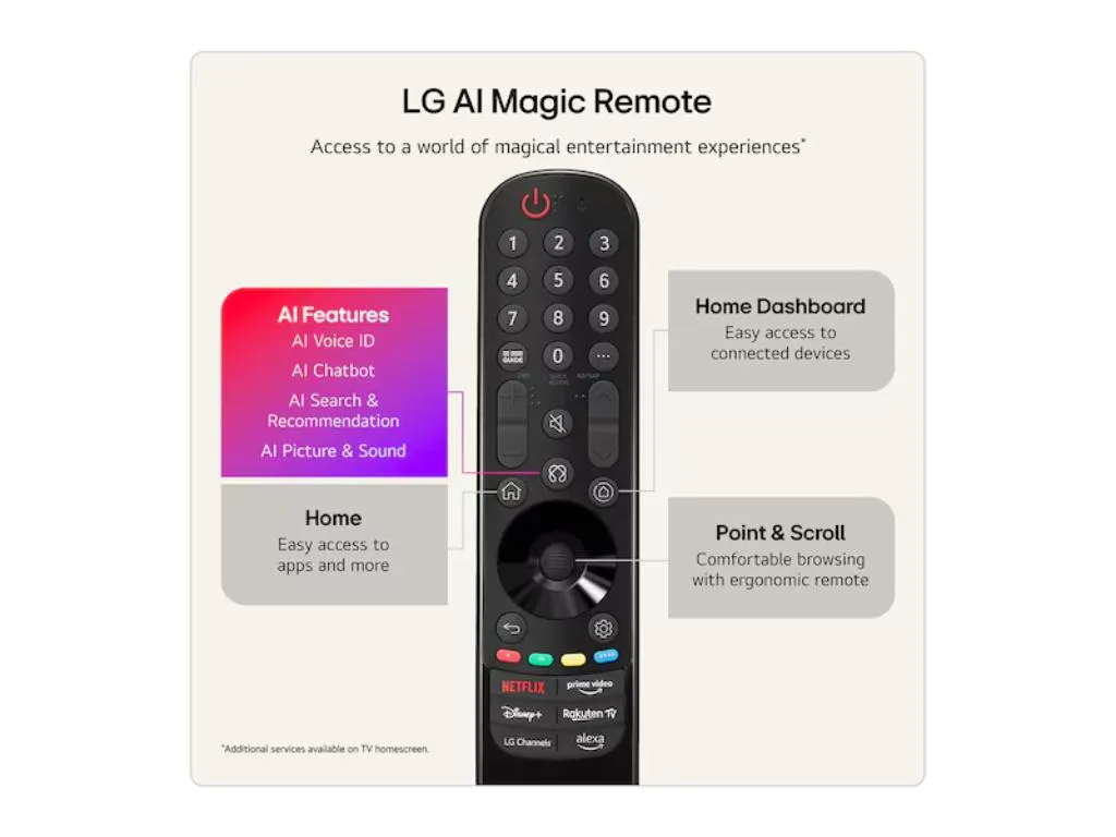 LG BG Televizor LG OLED77W69LA/OLED/77"/4K Ultra HD/smart/webOS 26/crna Slika 9