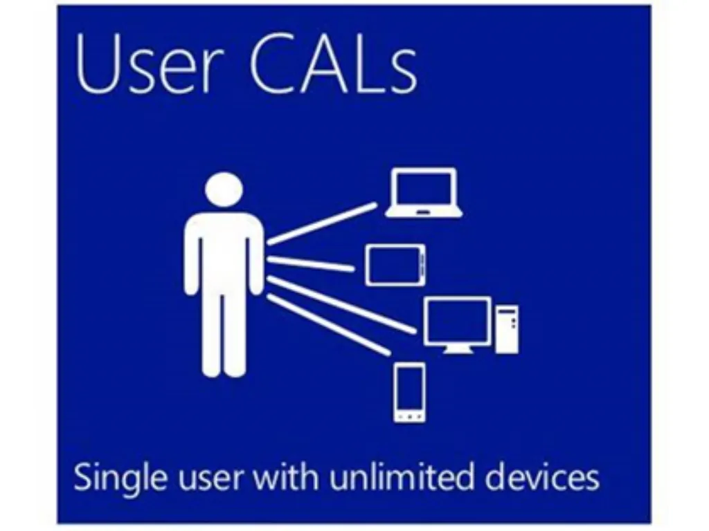 Microsoft Licenca MICROSOFT OEM Windows Server 2022 5 CLT User CAL/64bit/Eng/papir/5 korisnika Slika 1