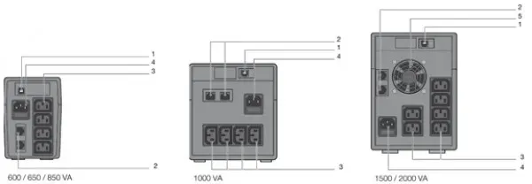 UPS Socomec NeTYS PE 1000VA/600W 230V 50/60Hz/AVR/STEPWAVE/RJ45/USB Slika 2