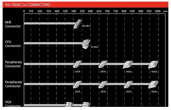 Napajanje 700W Raidmax Vortex RX-700AC-V, Crno 80+ Bronze Slika 4