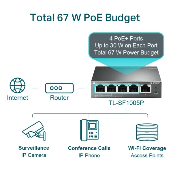 TP-Link LAN Switch TP-LINK TL-SF1005P PoE 5-port 10/100 Slika 2