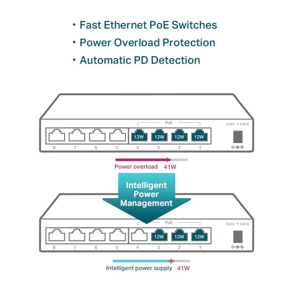 TP-Link LAN Switch TP-LINK TL-SF1008LP 10/100 8port/4PoE Slika 3