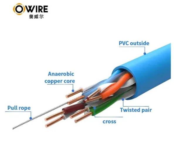 Owire LAN UTP kabl OWIRE Cat6 Solid/CCA/0,56mm/Plavi/305m Slika 2