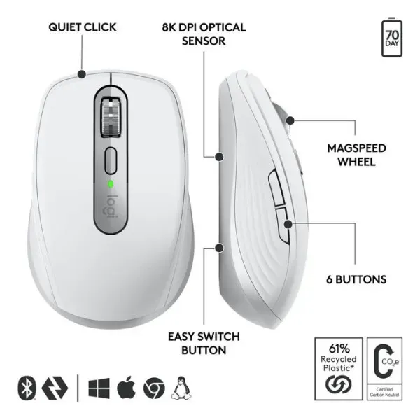 Miš Wireless gaming Logitech MX Anywhere 3S svetlo sivi 910-006959 Slika 1