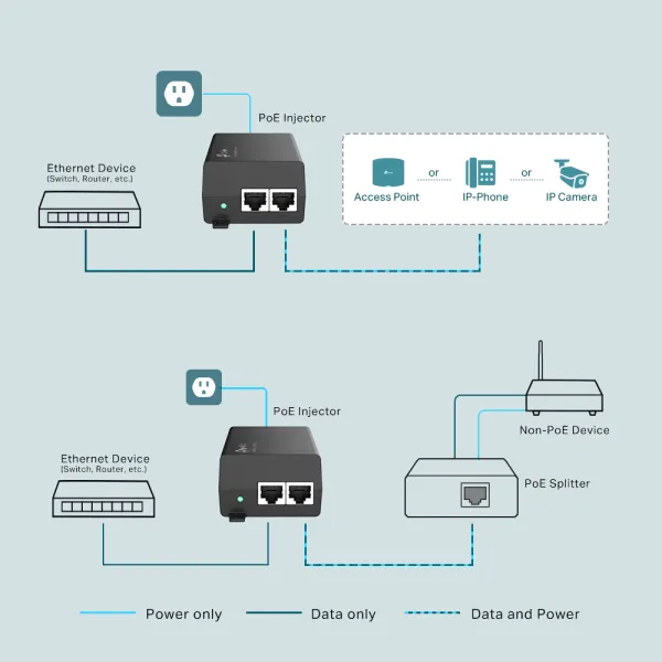 TP-Link TL-PoE160S PoE+ Injector sa AC/DC adapterom Slika 3