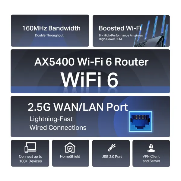 LAN Router TP-Link Archer AX72 PRO AX5400/WiFi6/3GLAN/1GWAN/1x2,5G WAN-LAN/USB Slika 3