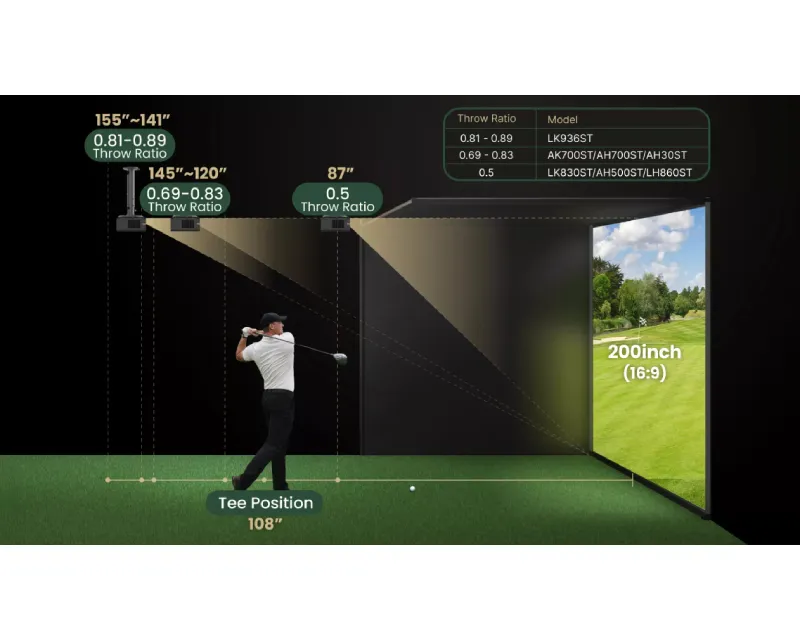 BENQ AH700ST Laser GOLF projector 4000 ANSI lumena 3.000.000:1 Short Trow projektor Slika 8