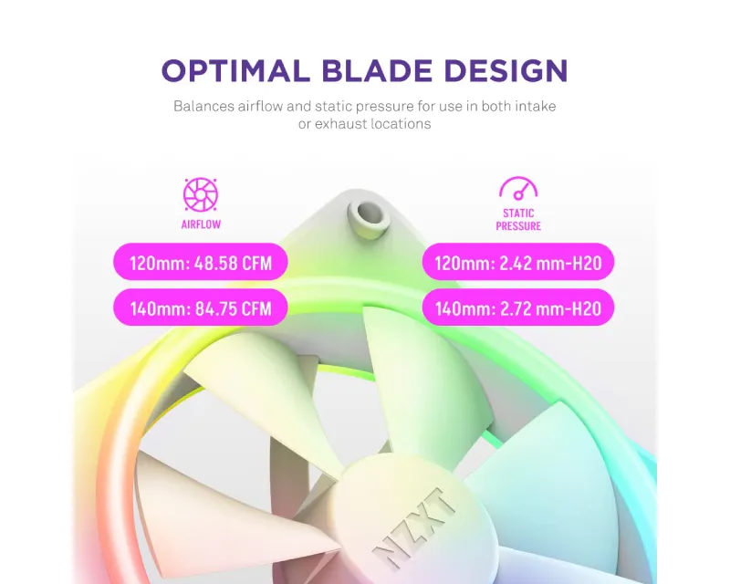 NZXT F140RGB Core 140mm ventilator beli (RF-D14SF-W1)  Slika 3
