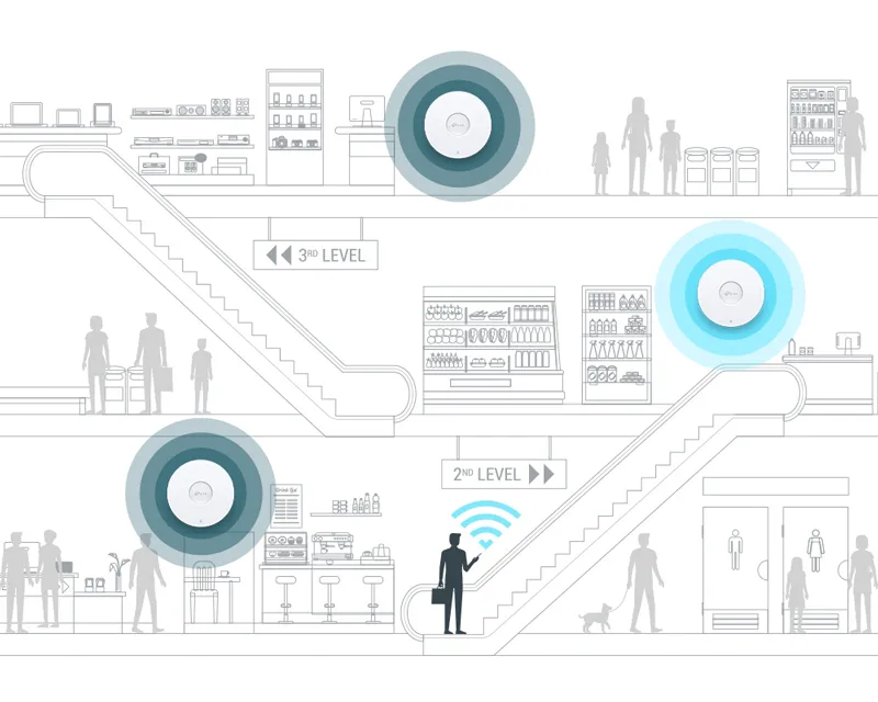 TP-LINK EAP653 WiFi Access Point- protok 6  Slika 7