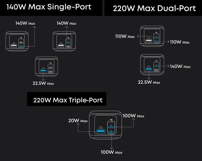 ANKER Prime 20000mAh, 220W, Power Bank crni  Slika 9