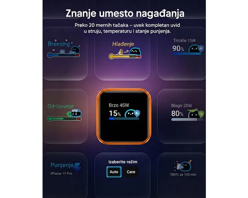 ANKER Nano 45W putni zidni punjač sa ekranom, USB-C port, crni Slika 4