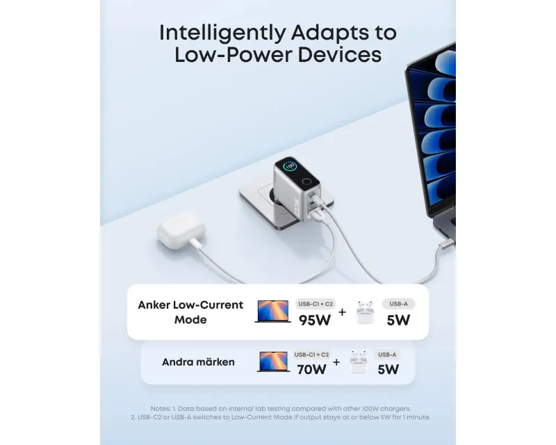 ANKER 100W GaN zidni brzi punjač, 3-porta (2x USB-C i 1x USB-A) sa USB-C M/M pletenim kablom, srebrni  Slika 5