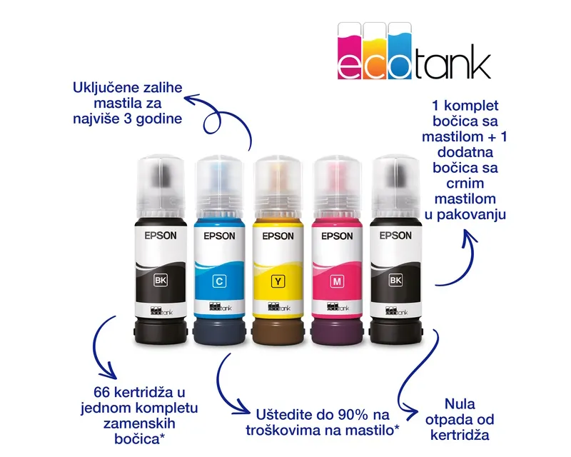 EPSON L3271 EcoTank ITS wireless multifunkcijski inkjet štampač - Slika 4