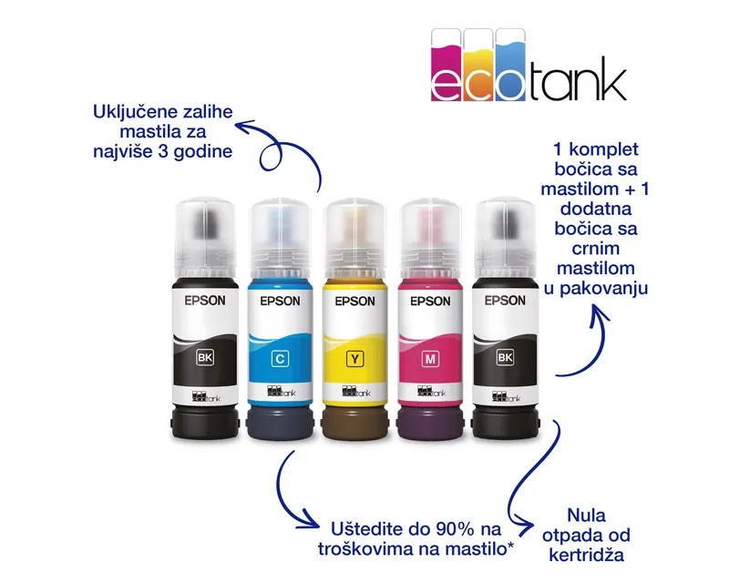 EPSON L3280 EcoTank ITS wireless multifunkcijski inkjet štampač Slika 4