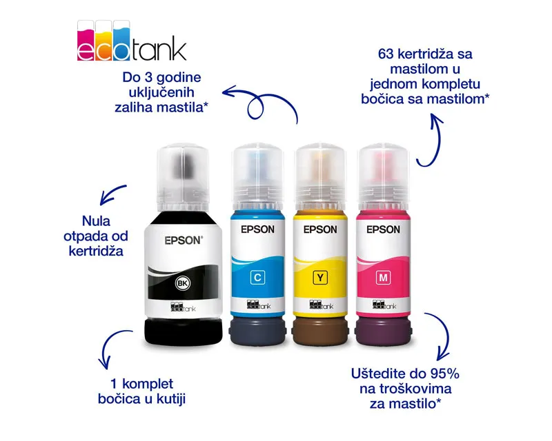 EPSON L4366 EcoTank wireless multifunkcijski inkjet štampač beli  Slika 9
