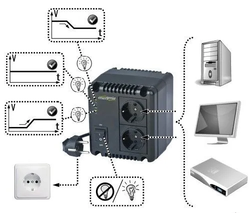 GEMBIRD EG-AVR-1001 Gembird Stabilizator napona AVR 1000VA (600W) Slika 4