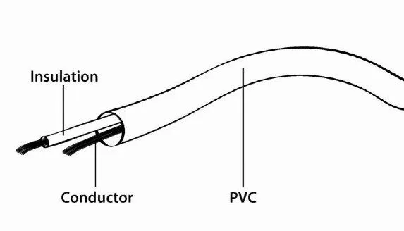 GEMBIRD CCV-515 Gembird Koaksialni kabl sa konektorima TV plug to TV socket 1.8 meter