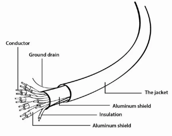 CCB-HDMIL-2M Gembird HDMI kabl, High speed,ethernet support 3D/4K TV Select Plus Series blister 2m A Slika 4