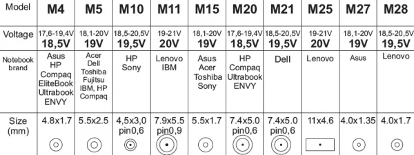 GEMBIRD NPA-AC6D **Gembird univerzalni laptop punjac AC 65W + QC3.0 mob. brzi punac 3A, auto (1310 alt:AC7D Slika 2