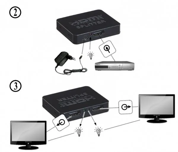 GEMBIRD DSP-2PH4-03 Gembird HDMI spliter aktivni, 1 na 2 port-a Slika 2