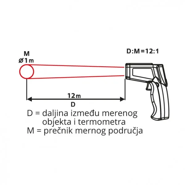 CHERMAN Infracrveni termometar 380°C DT8380BH Slika 1